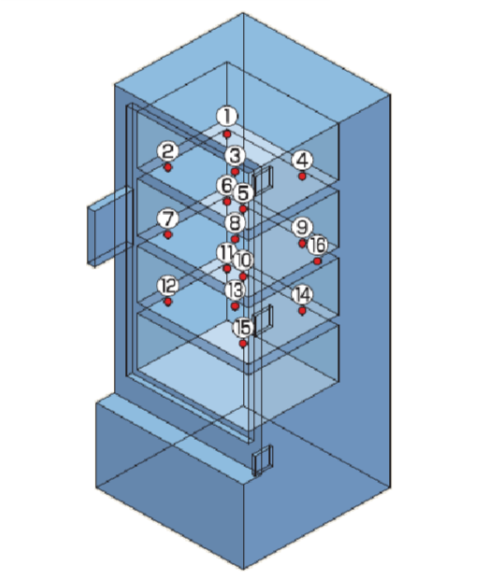 EBAC ULT temperature homogeneity