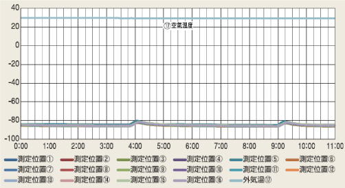 EBAC ULT temperature homogeneity