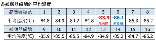 EBAC ULT temperature mapping