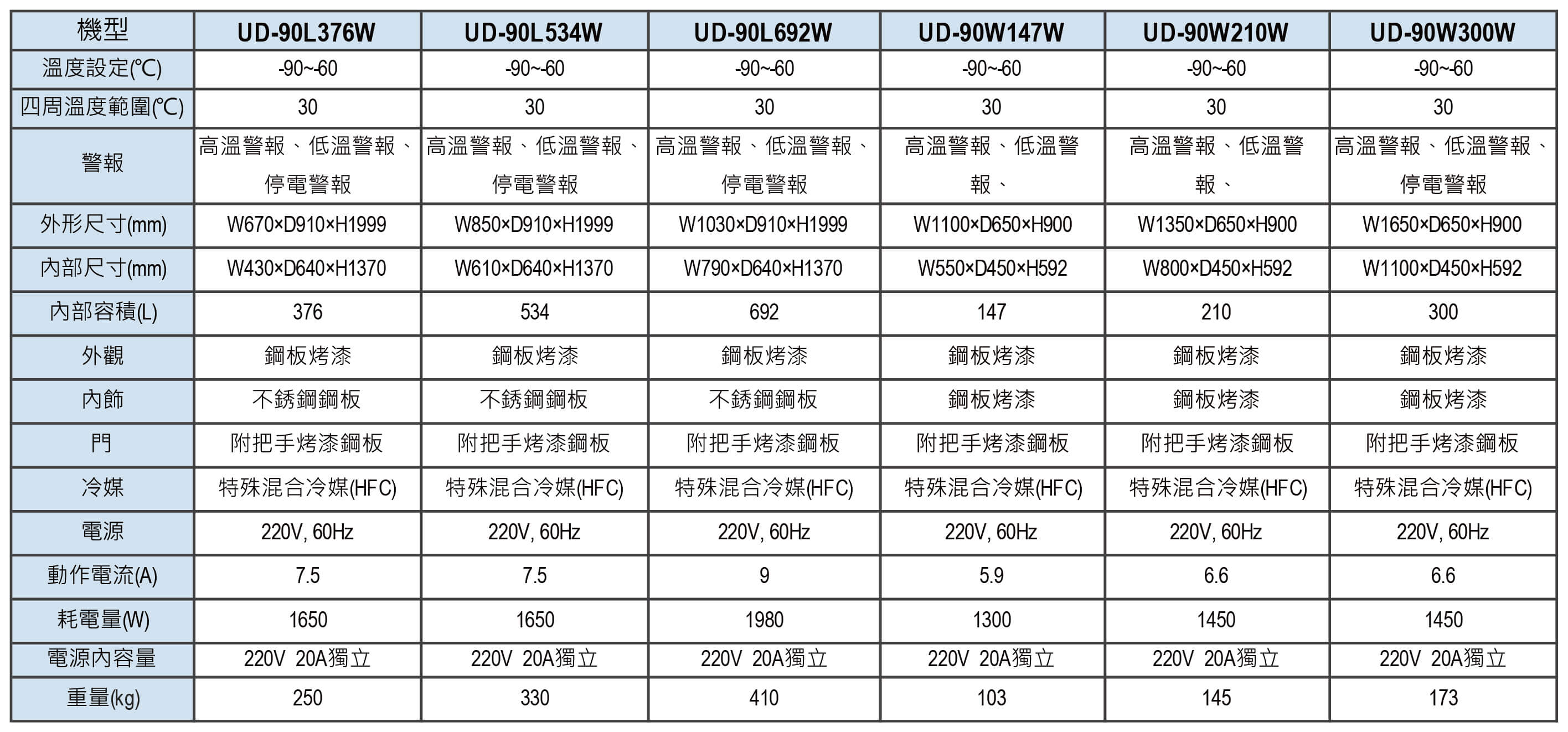 EBAC ULT specification