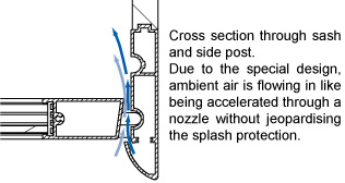 Cryostored