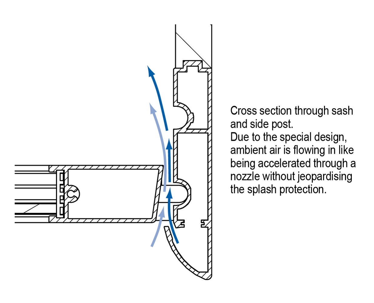 Secuflow airflow