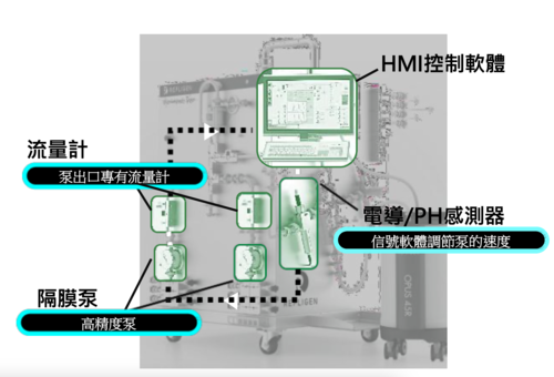 每一滴樣品都很珍貴
