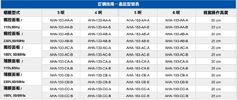 智慧節能生物安全櫃