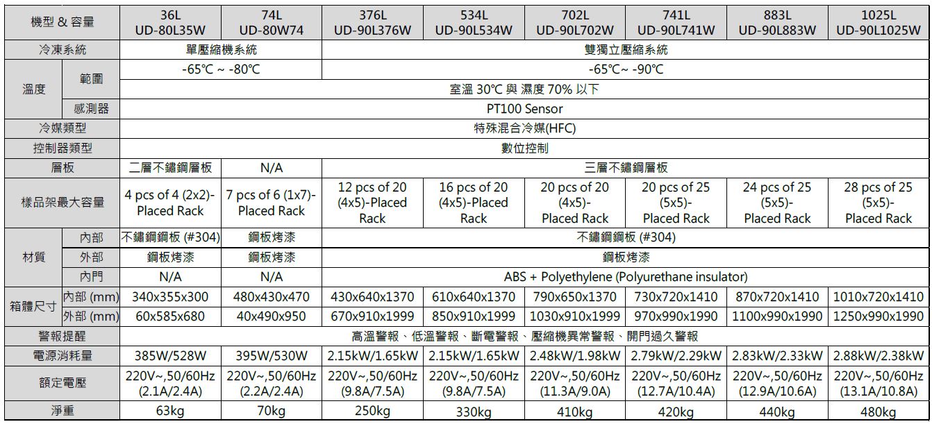 EBAC ULT specification