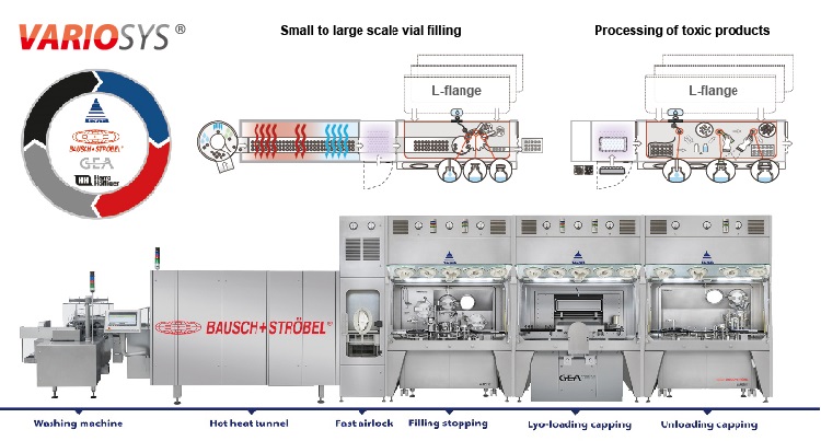 Flexible and Modular Production Isolator PSI-L