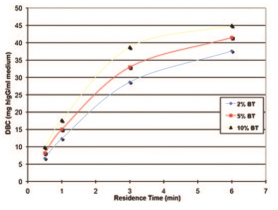 Repligen CaptivA® Protein A Affinity Resin